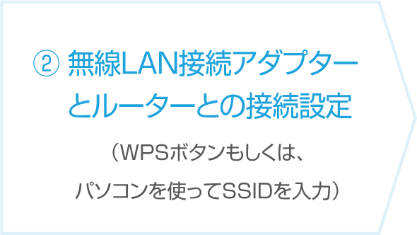 ②無線LAN接続アダプターとルーターとの接続設定（WPSボタンもしくは、パソコンを使ってSSIDを入力）